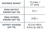 Patriot PMX50 power chart showing joule rating