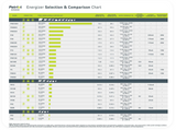 Patriot Energizer selection and comparison chart with various product models and specifications.